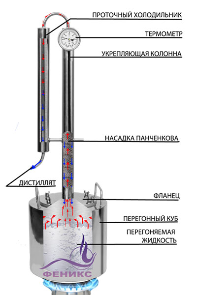 Самогонный аппарат купить в Краснодаре, Цена